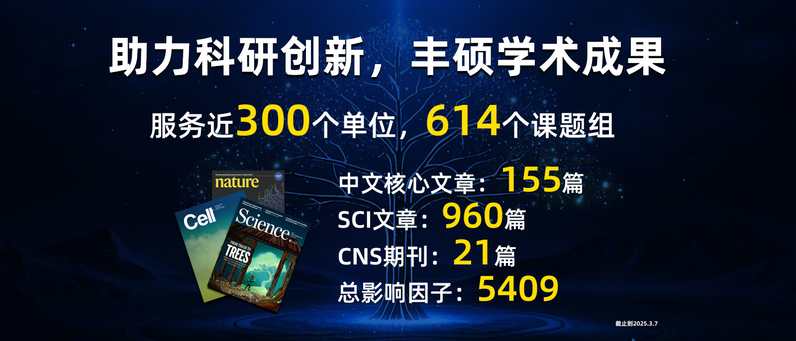 主力科研創新，豐碩學術成果